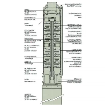 Циркуляционный насос DAB EVOSTA2 20-105/130 SOL