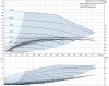 Поверхностный насос Grundfos CMBE 5-62 Поверхностный насос Grundfos CMBE 5-62
