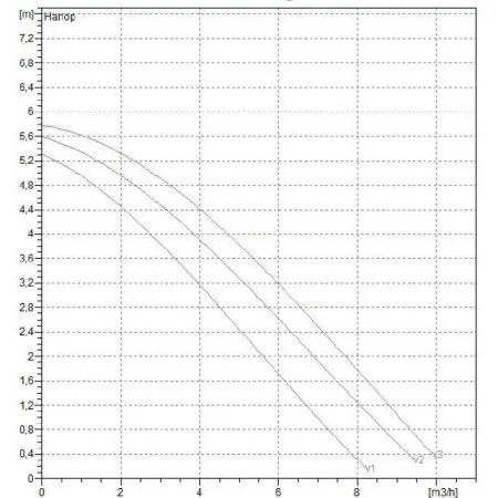Циркуляционный насос DAB A 50/180 XM