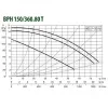Циркуляционный насос DAB BPH 150/360.80T Циркуляционный насос DAB BPH 150/360.80T