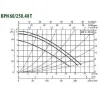 Циркуляционный насос DAB BPH 60/250.40T