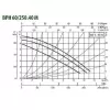 Циркуляционный насос DAB BPH 60/250.40M Циркуляционный насос DAB BPH 60/250.40M