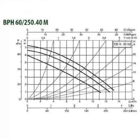Циркуляционный насос DAB BPH 60/250.40M Циркуляционный насос DAB BPH 60/250.40M