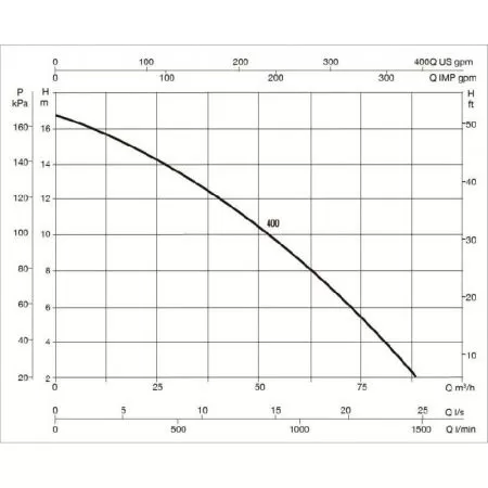 Насос для бассейн DAB EUROPRO 400 T - IE3