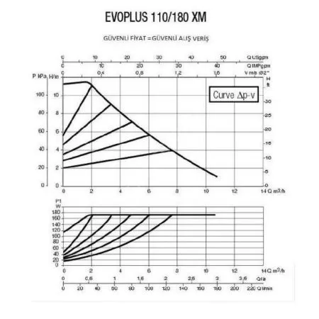 Циркуляционный насос DAB EVOPLUS 110/180 XM Циркуляционный насос DAB EVOPLUS 110/180 XM