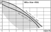 Циркуляционный насос WILO STAR-RS30/8 Циркуляционный насос WILO STAR-RS30/8