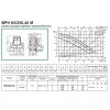 Циркуляционный насос DAB BPH 60/250.40M
