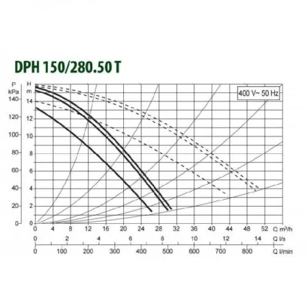 Циркуляционный насос DAB DPH 150/280.50T Циркуляционный насос DAB DPH 150/280.50T