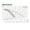 Циркуляционный насос DAB DMH 30/280.50 T Циркуляционный насос DAB DMH 30/280.50 T