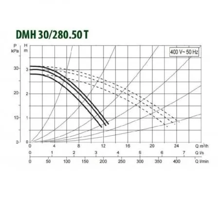 Циркуляционный насос DAB DMH 30/280.50 T Циркуляционный насос DAB DMH 30/280.50 T