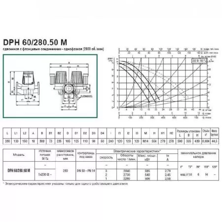 Циркуляционный насос DAB DPH 60/280.50 M Циркуляционный насос DAB DPH 60/280.50 M