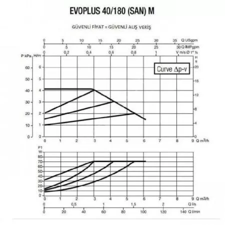 Циркуляционный насос DAB EVOPLUS 40/180 SAN M Циркуляционный насос DAB EVOPLUS 40/180 SAN M
