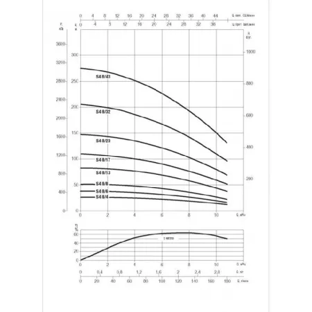 DAB S4 8/43 (380В)