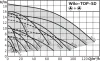 Циркуляционный насос WILO TOP-SD 65/10 DM PN6/10