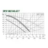 Циркуляционный насос DAB DPH 180/340.65 T