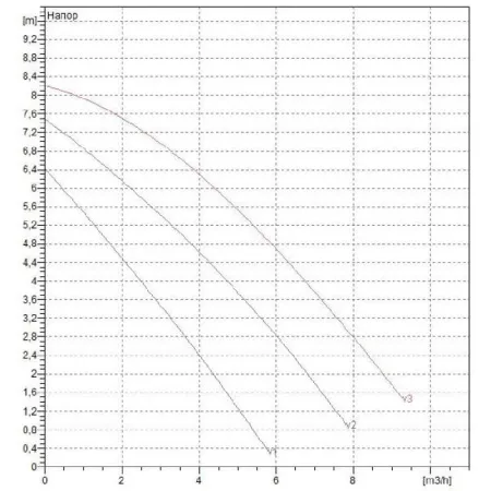 Циркуляционный насос DAB A 80/180 XM