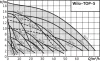 Циркуляционный насос WILO TOP-S 50/7 EM PN6/10