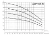 Поверхностный насос ESPA ASPRI35 5M N