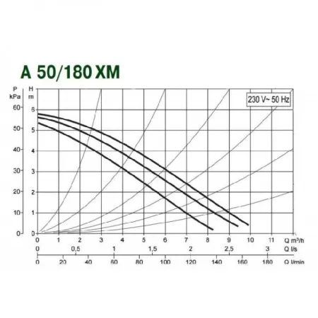 Циркуляционный насос DAB A 50/180 XM Циркуляционный насос DAB A 50/180 XM