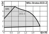 Циркуляционный насос WILO STRATOS ECO-Z 25/1-5