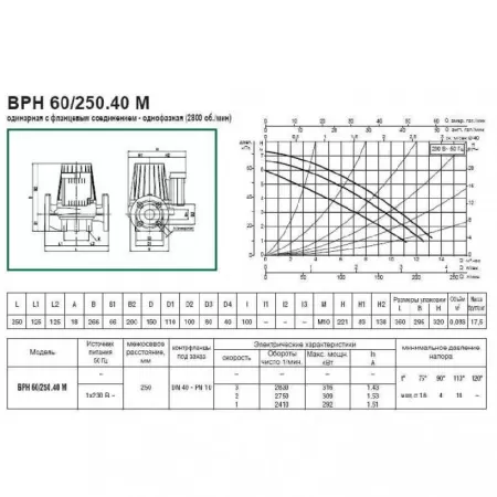 Циркуляционный насос DAB BPH 60/250.40M Циркуляционный насос DAB BPH 60/250.40M