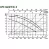 Циркуляционный насос DAB BPH 150/340.65T Циркуляционный насос DAB BPH 150/340.65T