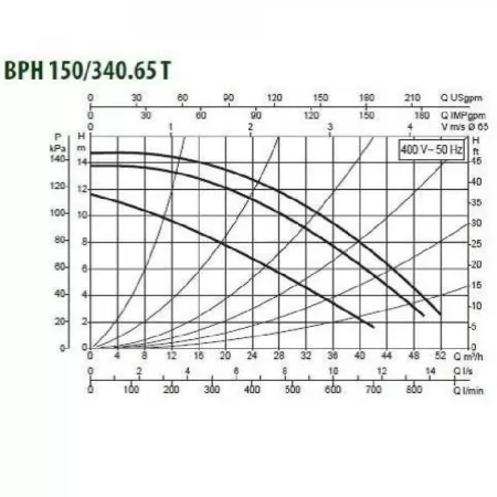 Циркуляционный насос DAB BPH 150/340.65T Циркуляционный насос DAB BPH 150/340.65T