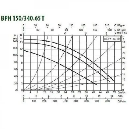 Циркуляционный насос DAB BPH 150/340.65T
