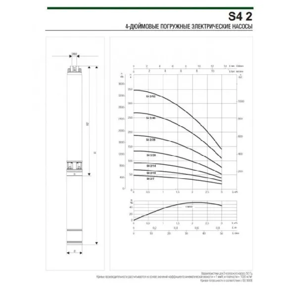 DAB S4 2/7 (380В)