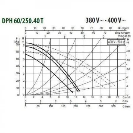 Циркуляционный насос DAB DPH 60/250.40 T
