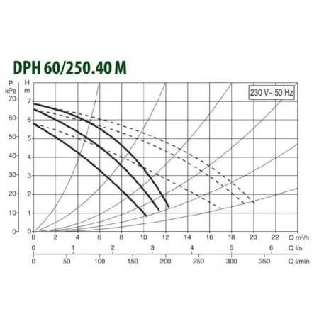 Циркуляционный насос DAB DPH 60/250.40 M Циркуляционный насос DAB DPH 60/250.40 M