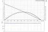 Циркуляционный насос Grundfos UP 20 - 15 N Циркуляционный насос Grundfos UP 20 - 15 N