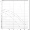 Циркуляционный насос DAB BPH 60/280.50M Циркуляционный насос DAB BPH 60/280.50M