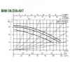 Циркуляционный насос DAB BMH 30/250.40 T