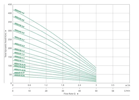MAXPUMP 4SDM 2/14 380В (Набор)