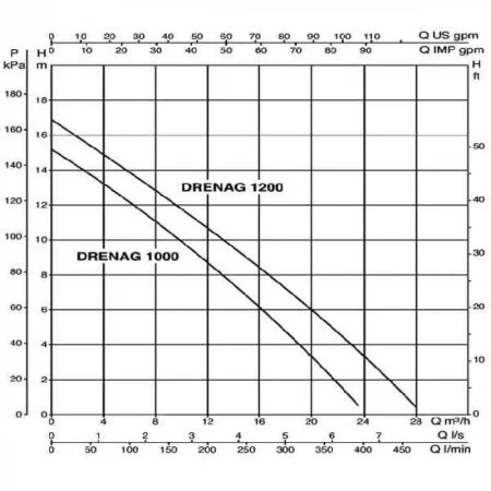 Дренажный насос DAB DRENAG 1000 T-NA