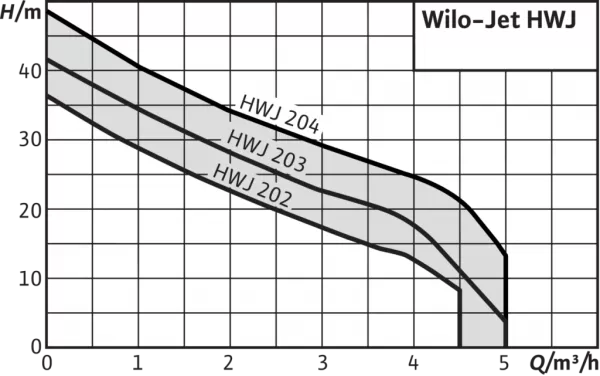 HWJ-203-EM (бак 20 литров)