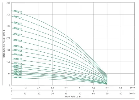 MAXPUMP 4SDM 6/15 220В (Набор)