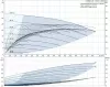 Поверхностный насос Grundfos CMBE 5-31 Поверхностный насос Grundfos CMBE 5-31