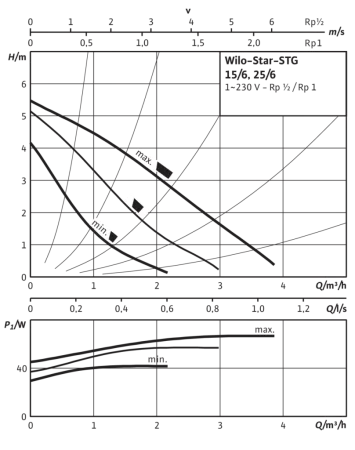 Циркуляционный насос WILO Star-STG 25/6