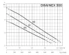 Фекальный насос ESPA DRAINEX 302