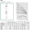 Циркуляционный насос DAB EVOSTA2 20-105/130 SOL Циркуляционный насос DAB EVOSTA2 20-105/130 SOL