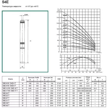Циркуляционный насос DAB EVOSTA2 20-105/130 SOL Циркуляционный насос DAB EVOSTA2 20-105/130 SOL
