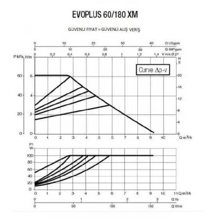 Циркуляционный насос DAB EVOPLUS 60/180 XM Циркуляционный насос DAB EVOPLUS 60/180 XM