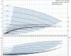 Поверхностный насос Grundfos CMBE 3-30 Поверхностный насос Grundfos CMBE 3-30