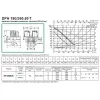 Циркуляционный насос DAB DPH 180/360.80 T