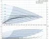 Поверхностный насос Grundfos CMBE 1-75 Поверхностный насос Grundfos CMBE 1-75