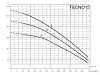 Поверхностный насос ESPA TECNO15 5M