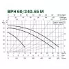 Циркуляционный насос DAB BPH 60/340.65M Циркуляционный насос DAB BPH 60/340.65M