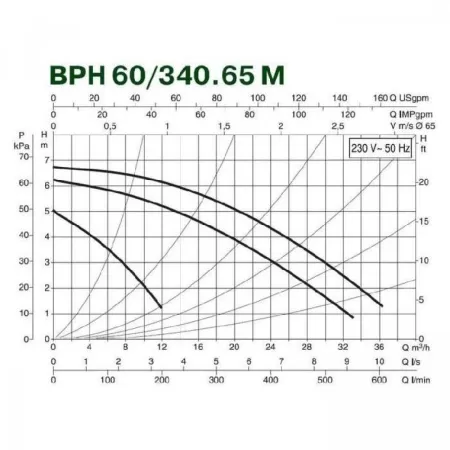 Циркуляционный насос DAB BPH 60/340.65M Циркуляционный насос DAB BPH 60/340.65M